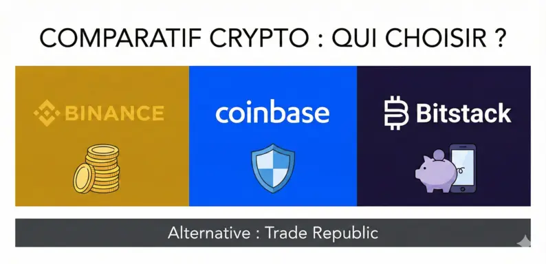 Comparatif Crypto Binance Coinbase
